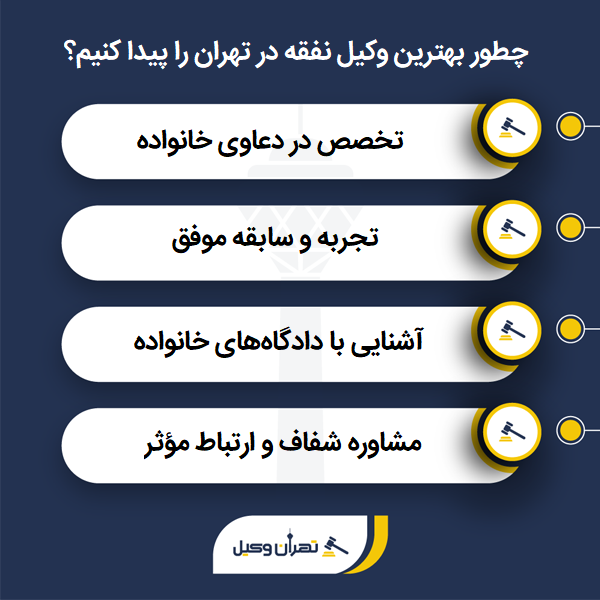 به دنبال وکیل نفقه در محدوده خود هستید؟