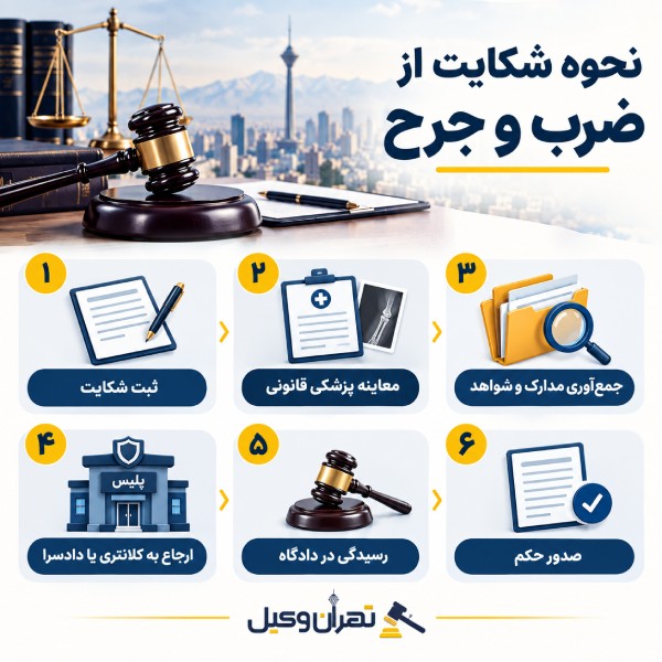 نحوه شکایت از ضرب و جرح
