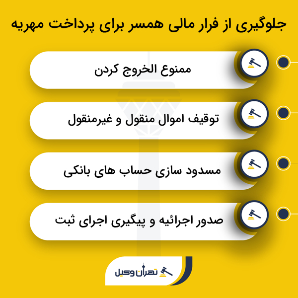 بهترین وکیل مهریه در شمال تهران چه ویژگی هایی دارد؟