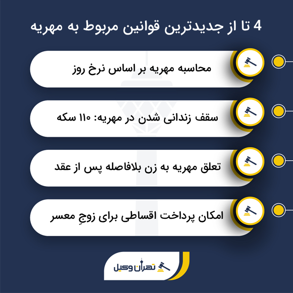 نکات مهم در انتخاب برترین وکیل مهریه در جنوب تهران