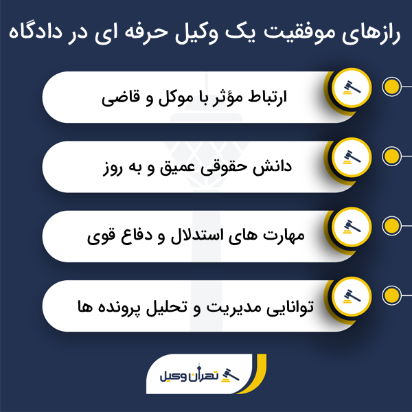 چگونه بهترین وکیل را برای پرونده خود پیدا کنیم؟