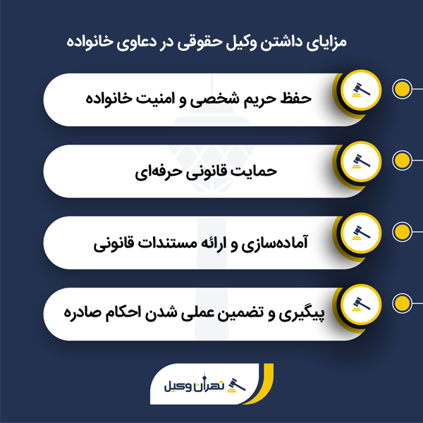 ۴ نکته طلایی برای انتخاب وکیل حقوقی در جنوب تهران