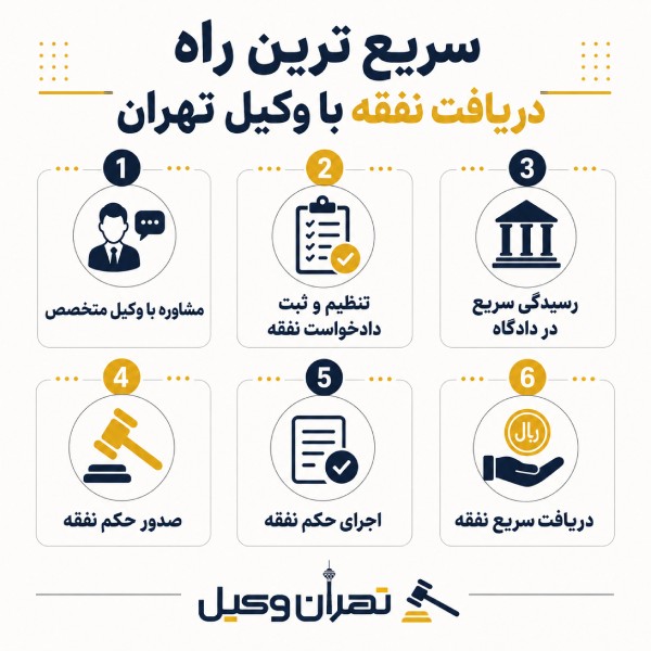 سریعترین راه دریافت نفقه