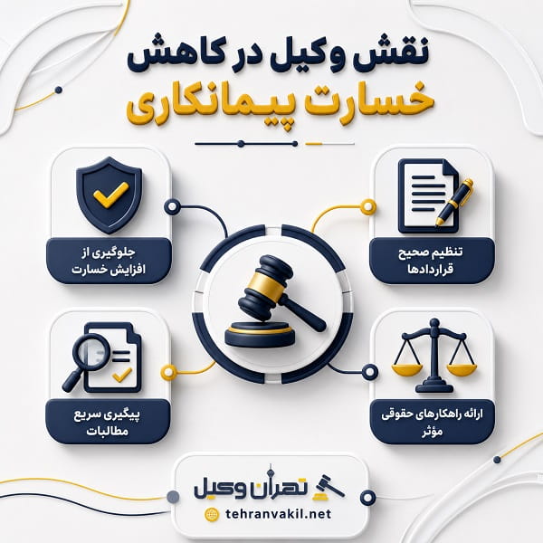 وکیل دعاوی پیمانکاری چه نقشی در پروندهها دارد؟