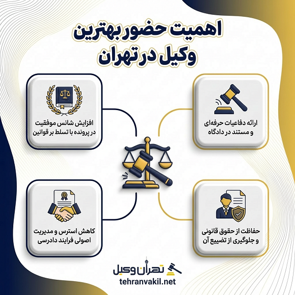 مزایای داشتن وکیل حرفهای در پروندههای پیچیده و سنگین