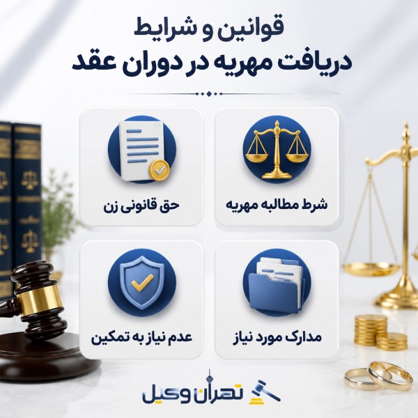 قوانین و شرایط دریافت مهریه در دوران عقد