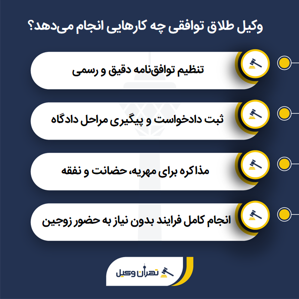 لیست 10 نفر از بهترین وکیل طلاق توافقی در قیطریه + موقعیت مکانی