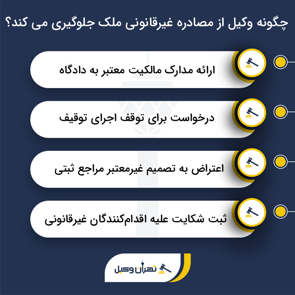 ویژگی های کلیدی وکلای ملکی موفق در زعفرانیه