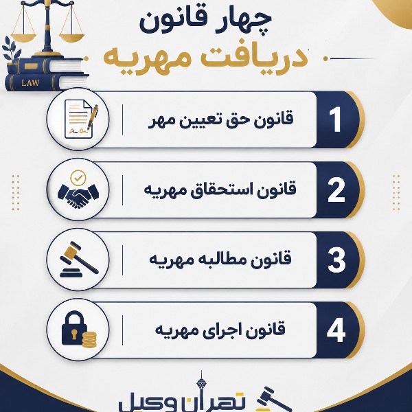قانون دریافت مهریه