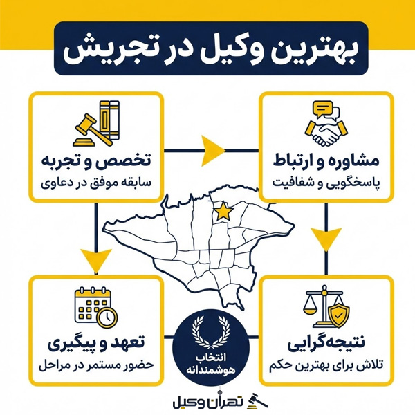 معرفی 10 تا از بهترین وکیل در تجریش【سال1405】️⚖️
