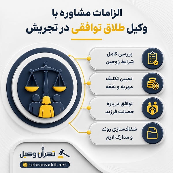 وکیل طلاق توافقی چه نقشی در روند پرونده دارد؟