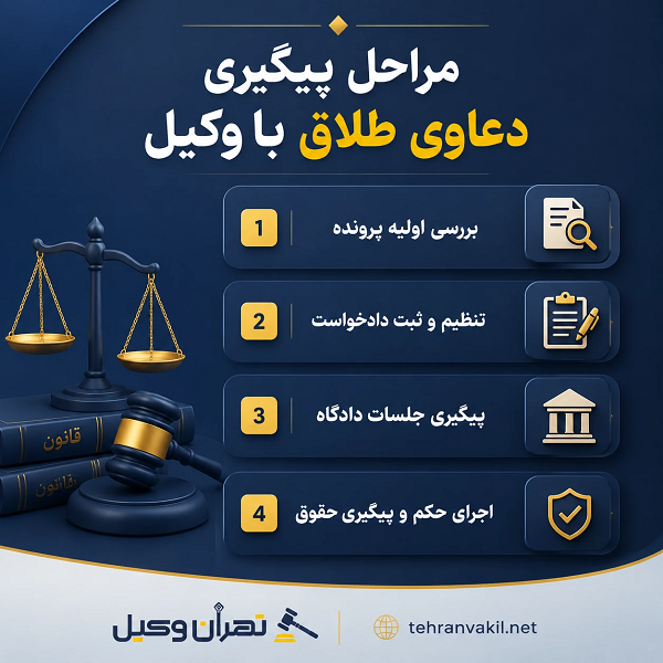 راهنمای جلوگیری از اشتباهات رایج در پرونده طلاق