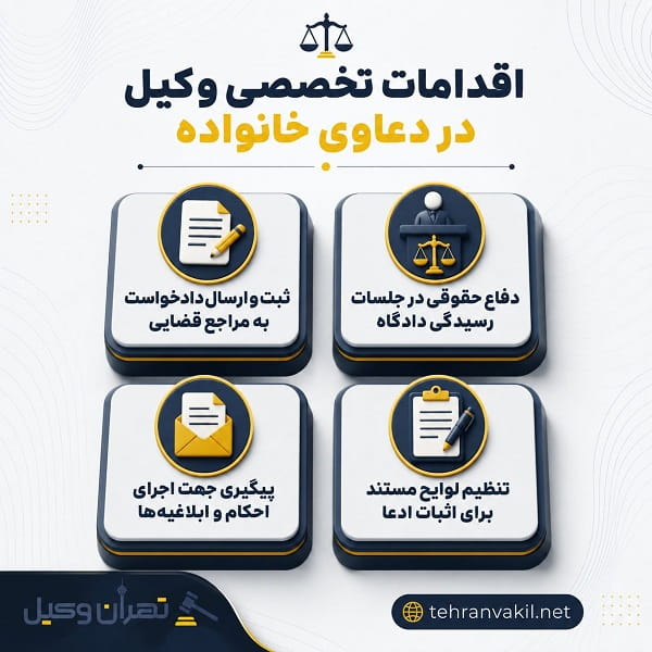 خدمات اصلی وکیل خانواده در مرکز تهران
