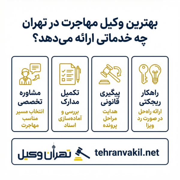 انواع روشهای مهاجرت با وکیل مهاجرت در تهران