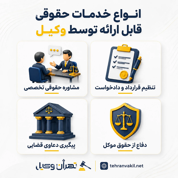 نقش وکیل متخصص در حل مسائل حقوقی