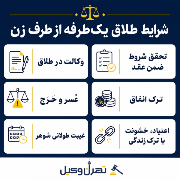 شرایط لازم برای طلاق یک طرفه از طرف زن