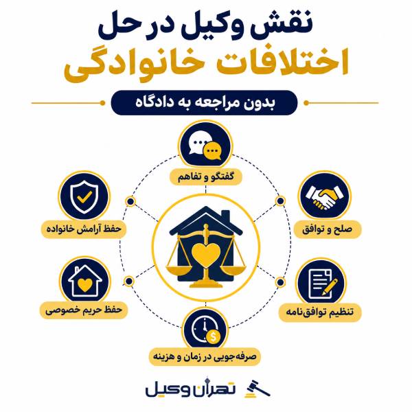 حل اختلافات خانوائگی بدون مراجعه به دادگاه