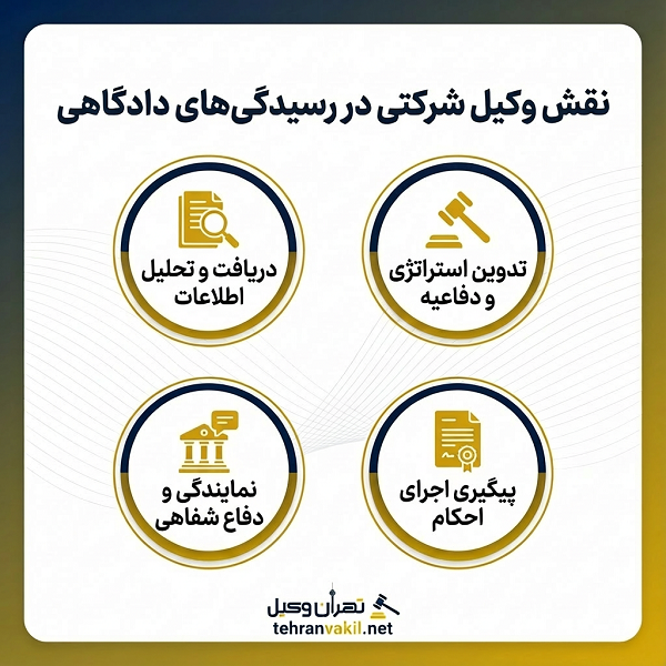 مسئولیتهای وکیل شرکتی در قراردادها