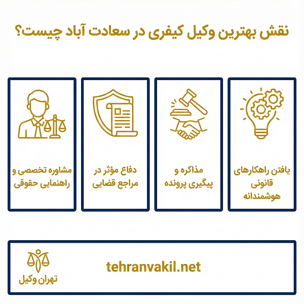 لیست بهترین وکیل کیفری در سعادت آباد + مشخصات کامل