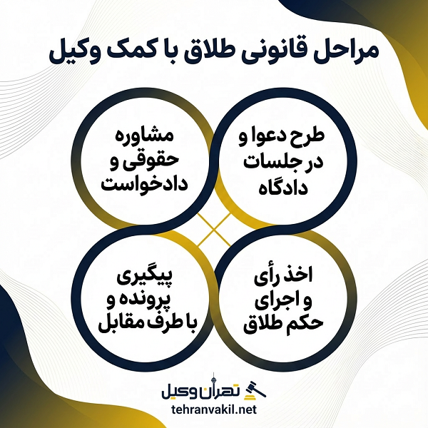 لیست بهترین وکلای متخصص طلاق در نازی آباد + آدرس و تلفن