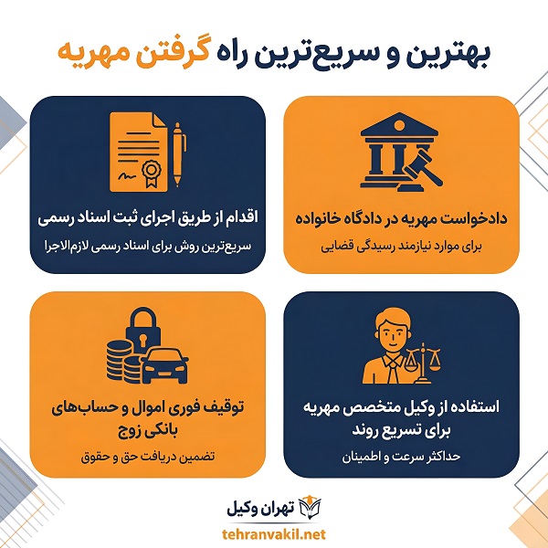 لیست معرفی 10 تا از حرفه ای ترین وکلای طلاق پونک + مشخصات کامل