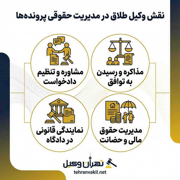 لیست 10 تا از بهترین وکلای طلاق در ولنجک + آدرس و تلفن