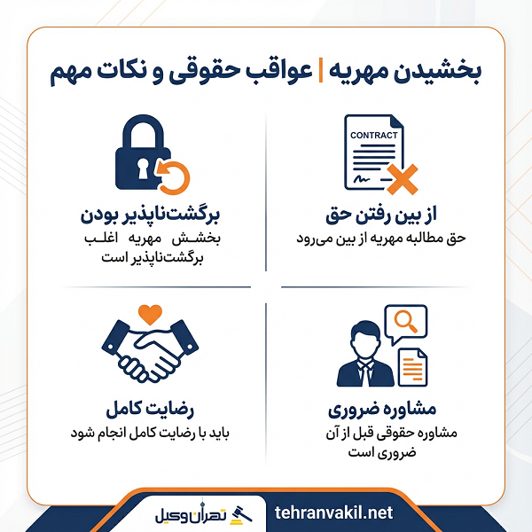لیست معرفی 10 تا از وکلای حرفه ای مهریه در پاسداران + مشاوره حقوقی