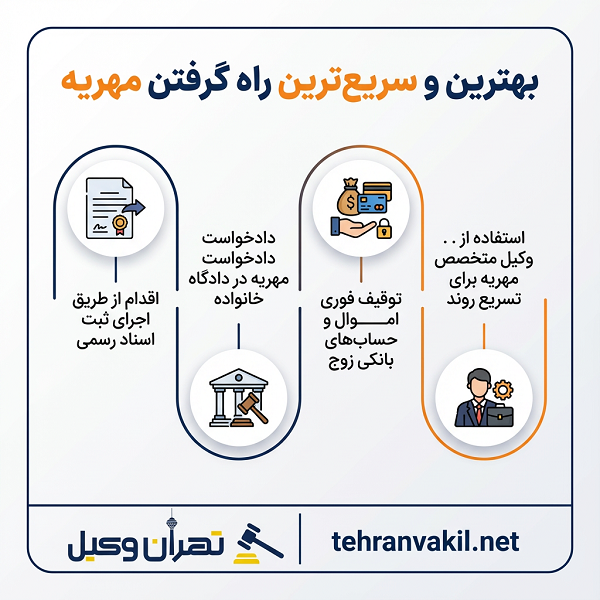 لیست معرفی 10 تا از وکلای مجرب مهریه در قیطریه + رزومه