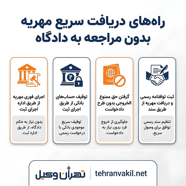 لیست معرفی 10 تا از برترین وکلای مهریه ونک + مشخصات کامل