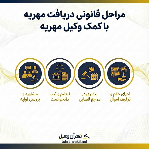 لیست 10 تا از بهترین وکلای مهریه در ولنجک + آدرس و تلفن