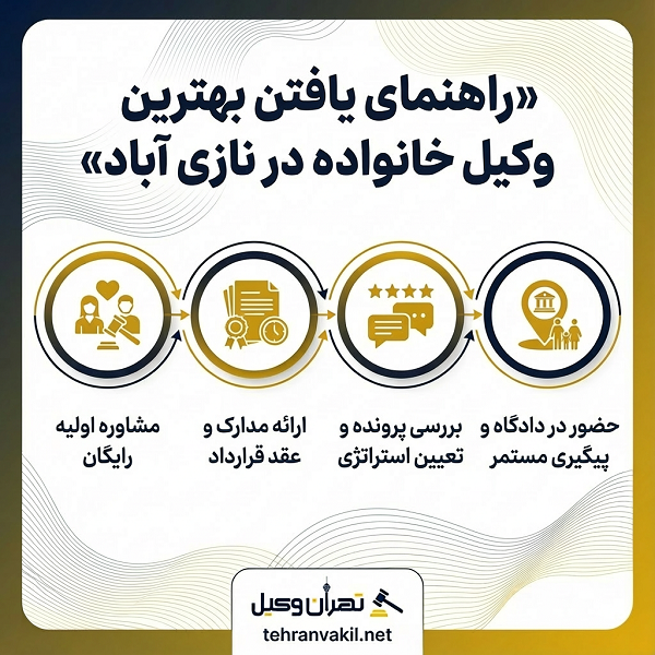 لیست 10 تا از بهترین وکلای خانواده در نازی آباد + آدرس و تلفن