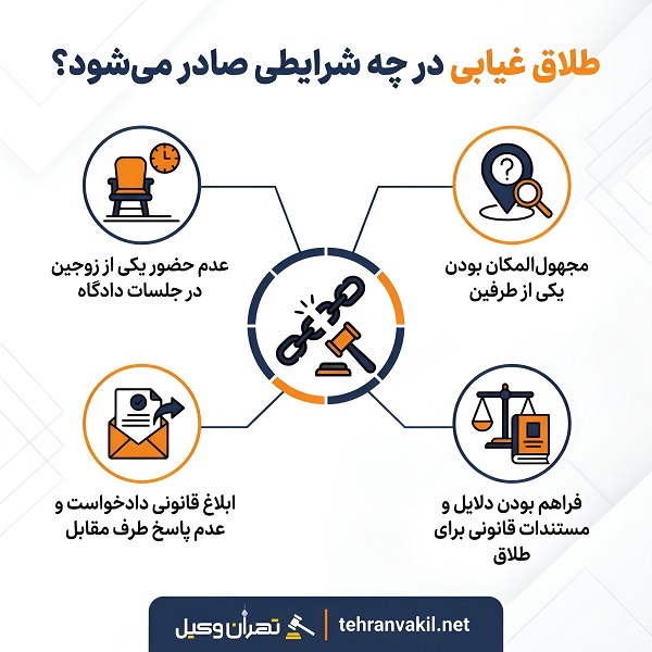 لیست معرفی 10 تا از مجرب ترین وکلای خانواده در پاسداران + رزومه