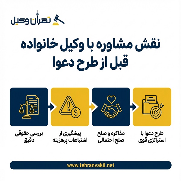 لیست 10 تا از بهترین وکلای خانواده در تهرانسر + آدرس و تلفن