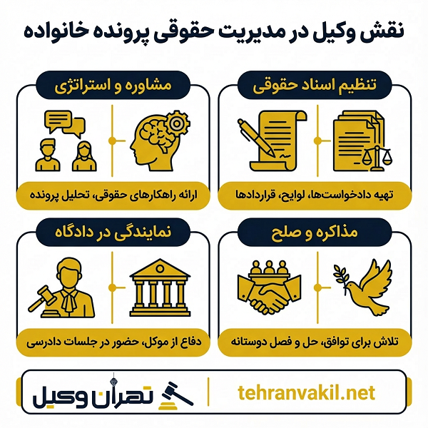 لیست 10 تا از بهترین وکلای خانواده در زعفرانیه+ آدرس و تلفن