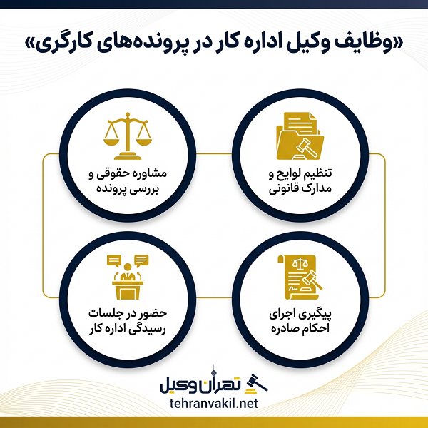 لیست 10 تا از بهترین وکلای اداره کار در تهران + آدرس و تلفن