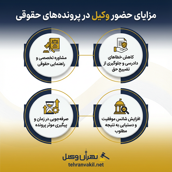لیست 10 تا از بهترین وکلای نازی آباد + آدرس و تلفن