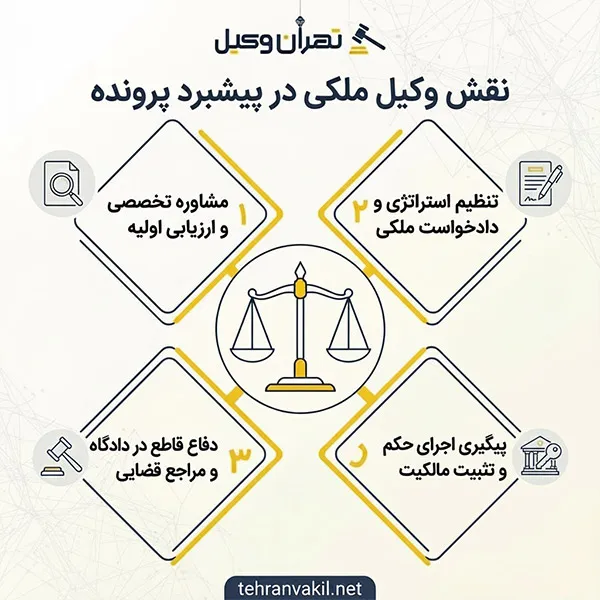 لیست 10 تا از بهترین وکیل ملکی فرشته + اطلاعات تکمیلی