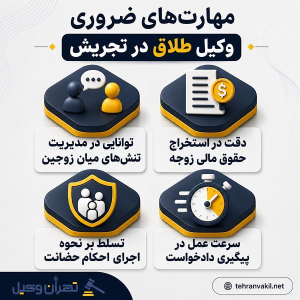 مزایای سپردن پرونده به وکیل طلاق در تجریش
