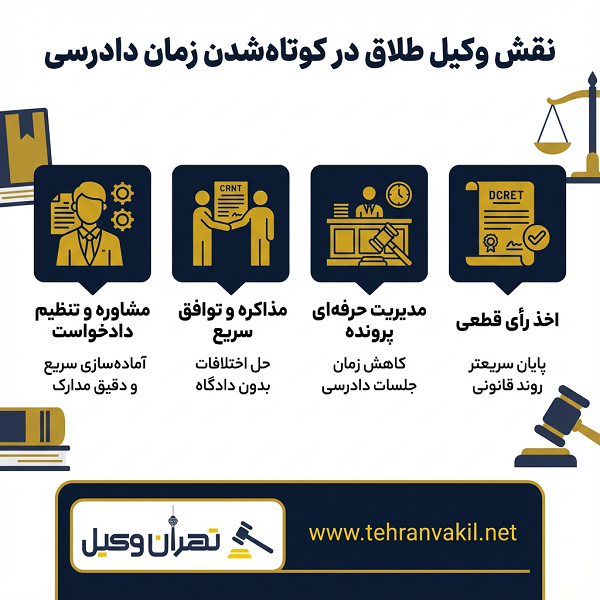 لیست 10 تا از بهترین وکلای طلاق در تهرانپارس + آدرس و تلفن