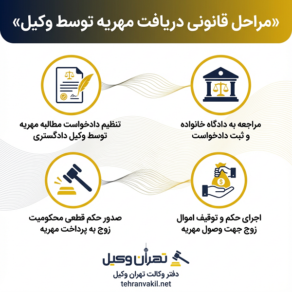 لیست بهترین وکلای متخصص مهریه در نازی آباد + آدرس و تلفن