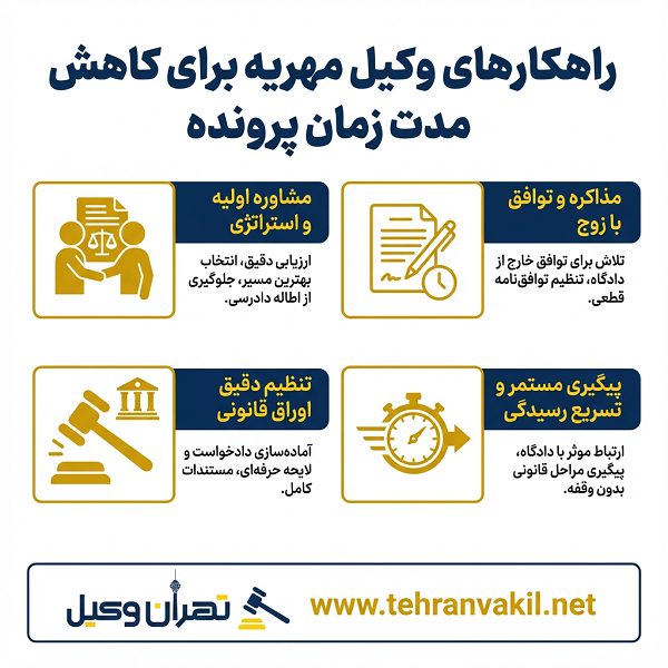 لیست 10 تا از بهترین وکلای مهریه در تهرانپارس + آدرس و تلفن