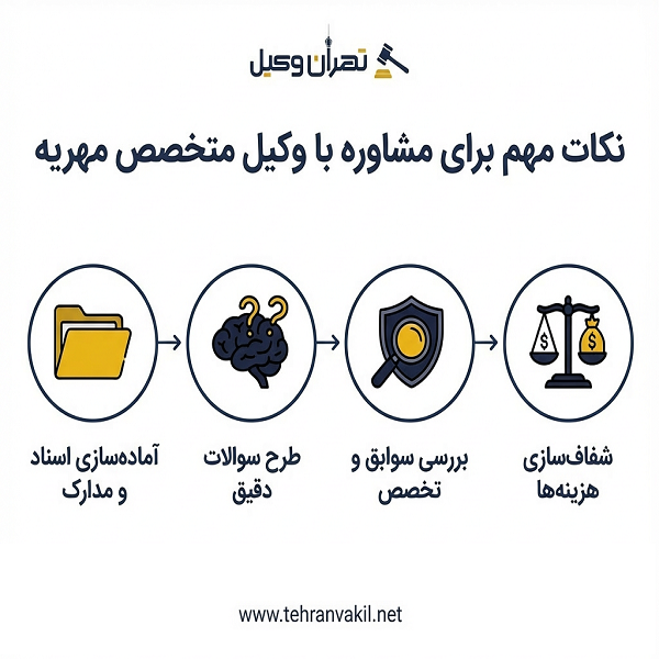 لیست 10 تا از بهترین وکلای مهریه در تهرانسر + آدرس و تلفن