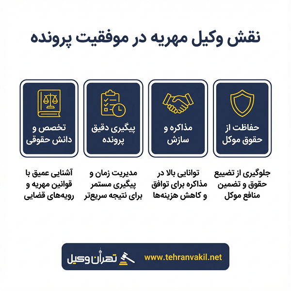 لیست 10 تا از بهترین وکلای مهریه در زعفرانیه + آدرس و تلفن