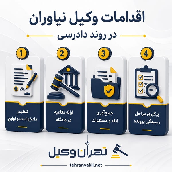 اهداف و مزایای مشاوره حقوقی با وکیل در نیاوران