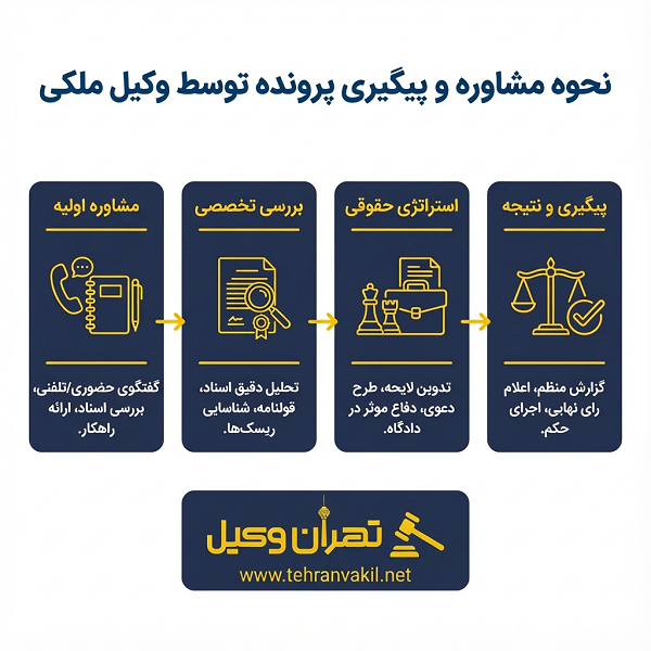 لیست 10 تا از بهترین وکلای ملکی در تهرانپارس + آدرس و تلفن