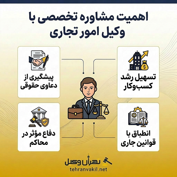 حوزههای فعالیت وکیل امور تجاری در جنوب تهران