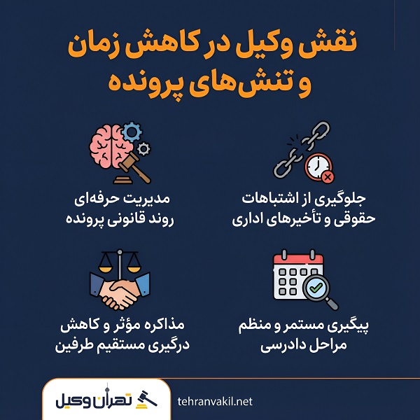 لیست معرفی 10 تا از وکلای حرفه ای در صادقیه + رزومه