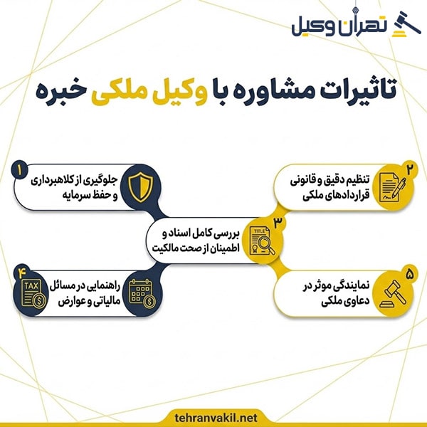 لیست 10 تا از بهترین وکلای ملکی مجرب فشم + مشخصات تکمیلی