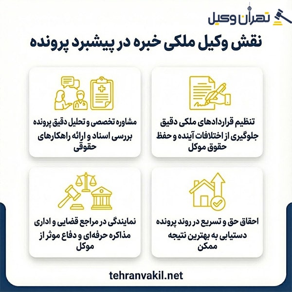 لیست 10 تا از بهترین وکلای ملکی مجرب لواسان + مشخصات تکمیلی