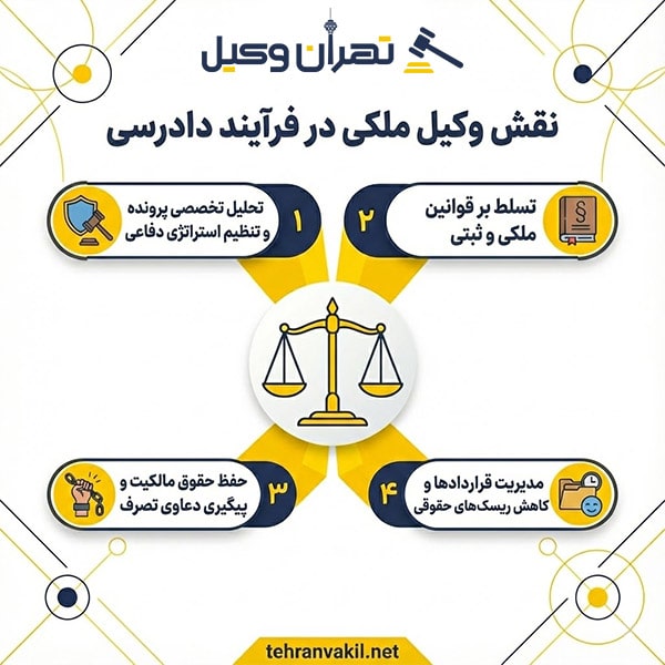 لیست 10 تا از بهترین وکلای ملکی متخصص شهرری+ اطلاعات تکمیلی